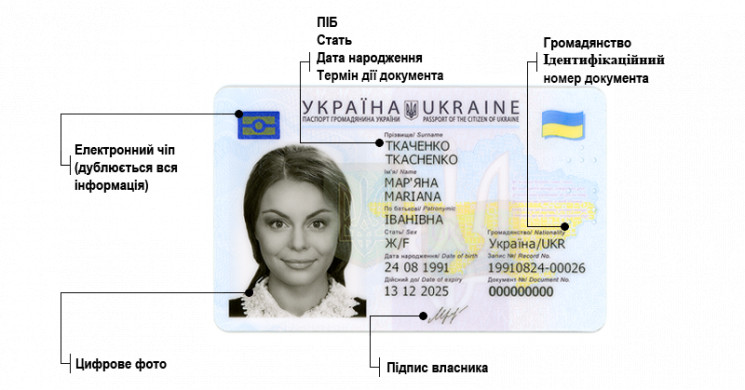 Путешествие с ID-картой: МВД хочет расширить список стран