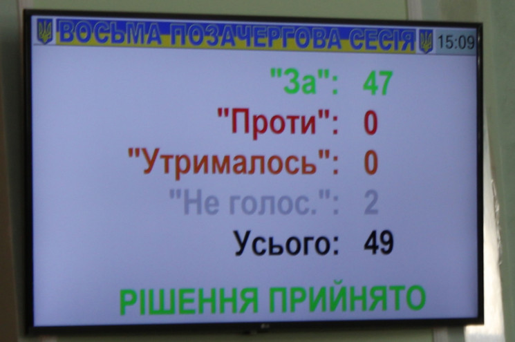 В Хмельницкой области почти 5 млн грн выделили на тероборону