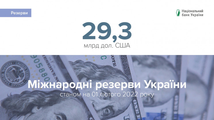 За январь международные резервы Украины уменьшились более чем на 5%