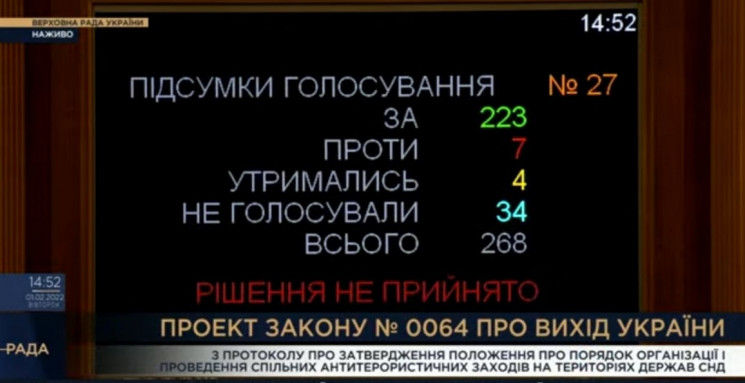 Рада провалила голосование за выход Украины из Антитеррористического центра СНГ