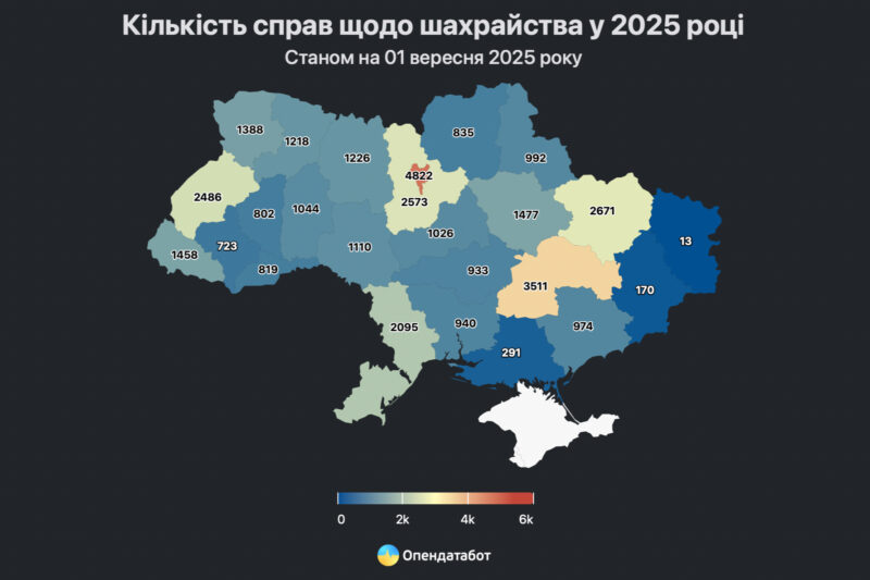 Кількість шахрайств в Україні зменшилася на 21%