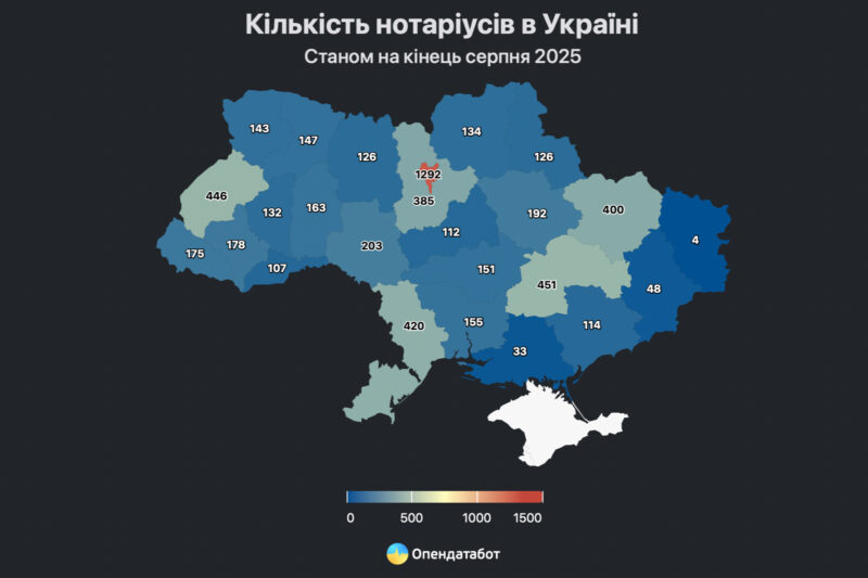 Кількість нотаріусів в Україні зменшилась на 11%