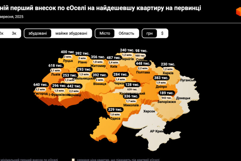 Перший внесок за програмою ‘єОселя’ в Україні