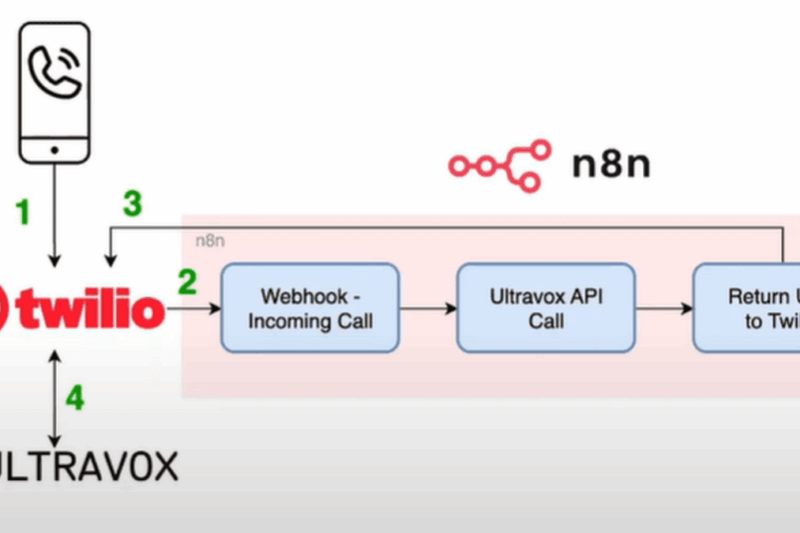 Голосові агенти на базі ШІ: як вони змінюють спілкування з клієнтами