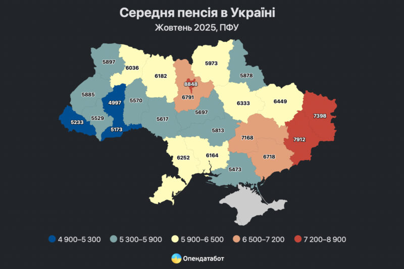 Середня пенсія в Україні: факти та статистика 2025 року