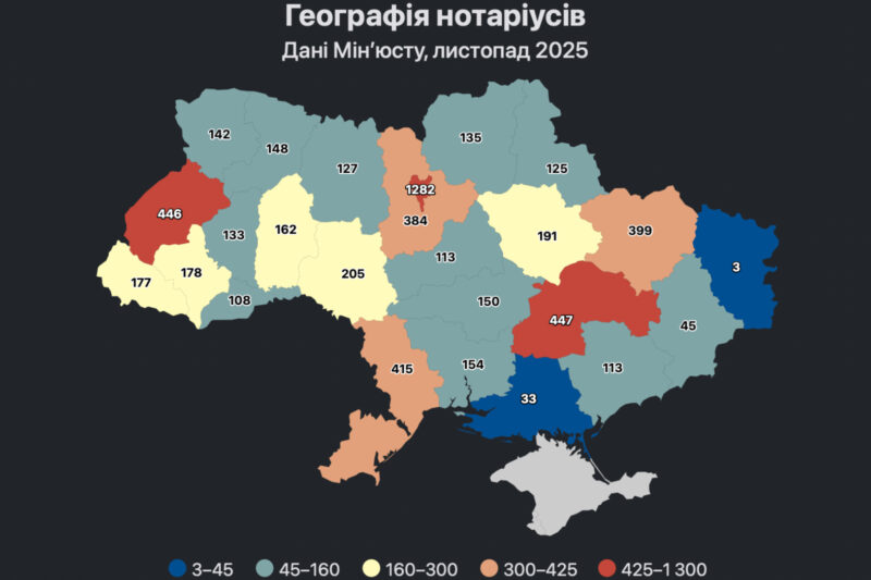 Кількість нотаріусів в Україні зменшилася на 11%