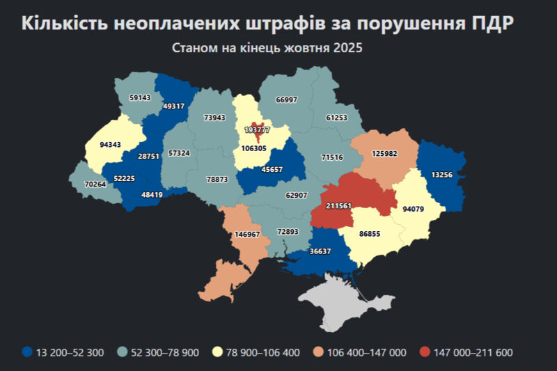 Понад 2 млн штрафів за порушення ПДР в Україні